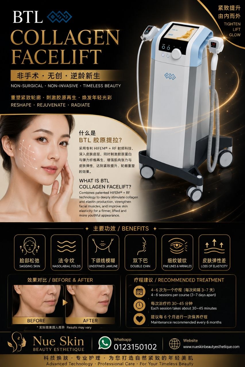 Nue Skin BTL Collagen Facelift promotional poster — non-surgical HIFEM® + RF collagen stimulation for sagging skin, nasolabial folds, double chin and wrinkles, with before-and-after results and recommended treatment plan / BTL 胶原紧致提拉