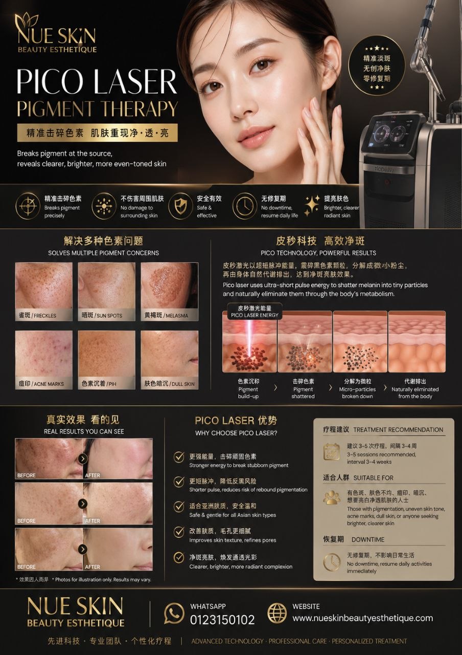 Nue Skin Pico Laser Pigment Therapy promotional poster — ultra-short-pulse laser shattering freckles, melasma and pigmentation for clearer, brighter, even-toned skin with before-and-after results / 皮秒激光淡斑