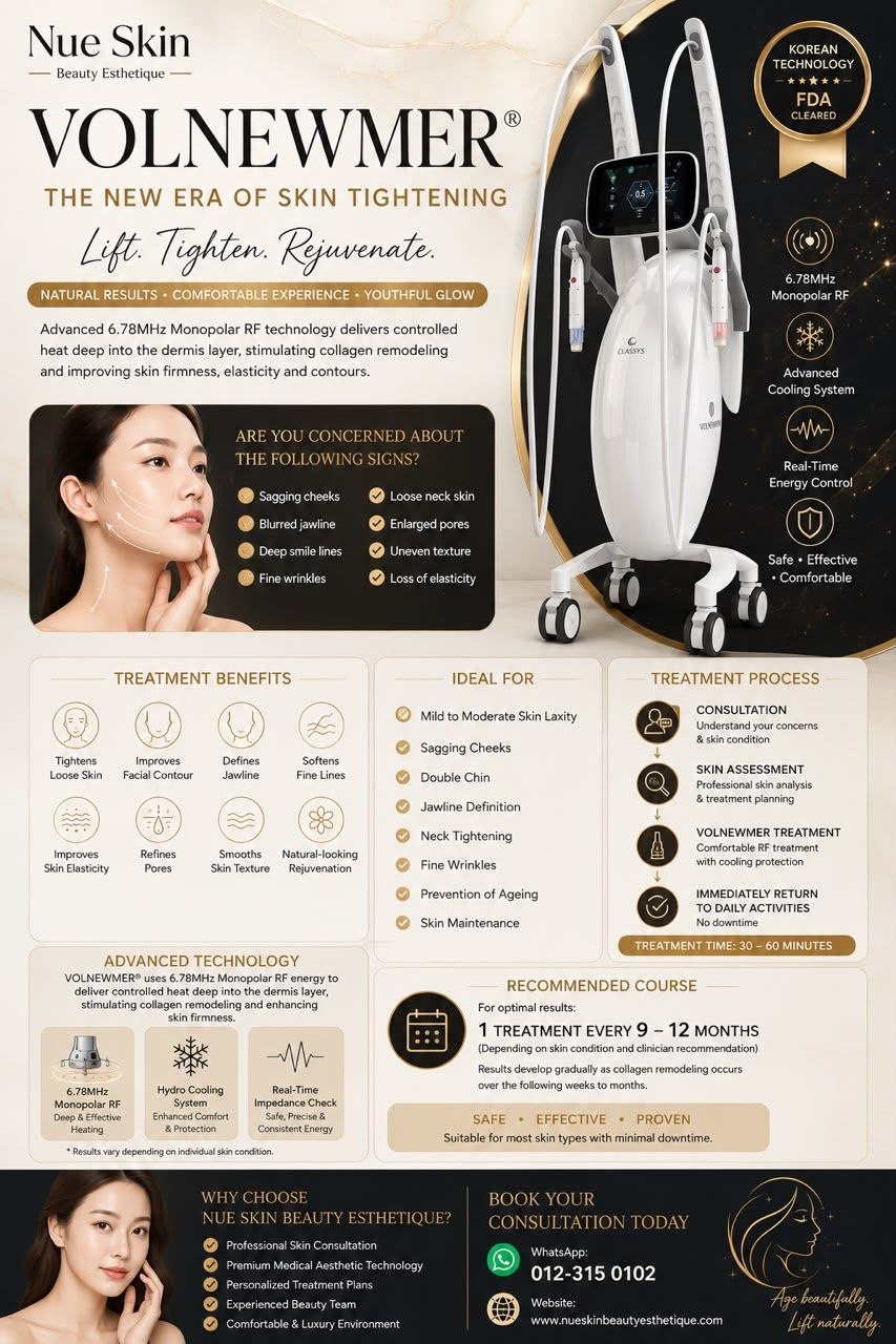 Nue Skin Volnewmer Collagen Lift promotional poster — Korean FDA-cleared 6.78MHz Monopolar RF skin tightening that defines the jawline and refines pores, with treatment process and results / Volnewmer 胶原紧致提升